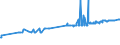 KN 22042918 /Exporte /Einheit = Preise (Euro/Bes. Maßeinheiten) /Partnerland: Weissrussland /Meldeland: Europäische Union /22042918:Weiï¿½weine Erzeugt in der eu, in Behï¿½ltnissen mit Einem Inhalt von > 2 l und mit Einem Vorhandenen Alkoholgehalt von <= 15% Vol, mit G.u. (Ausg. Tokaj, Bordeaux, Bourgogne, val de Loire Sowie Schaumwein und Perlwein)