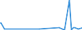 KN 22042958 /Exporte /Einheit = Preise (Euro/Bes. Maßeinheiten) /Partnerland: Seychellen /Meldeland: Europäische Union /22042958:Weine Erzeugt in der eu, in Behï¿½ltnissen mit Einem Inhalt von > 2 l und mit Einem Vorhandenen Alkoholgehalt von <= 15% Vol, mit G.u. (Ausg. Bordeaux, Burgund, Beaujolais, Vallï¿½e du Rhï¿½ne, Languedoc-roussillon, val de Loire Sowie Schaumwein, Perlwein und Weiï¿½wein)