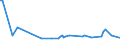 KN 22042989 /Exporte /Einheit = Preise (Euro/Bes. Maßeinheiten) /Partnerland: Malta /Meldeland: Europäische Union /22042989:Portwein, in Beh„ltnissen mit Einem Inhalt von > 2 l und mit Einem Vorhandenen Alkoholgehalt von > 15% vol bis 22% Vol, mit G.u. Oder G.g.a.
