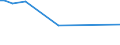 KN 22042989 /Exporte /Einheit = Preise (Euro/Bes. Maßeinheiten) /Partnerland: Madagaskar /Meldeland: Eur27 /22042989:Portwein, in Beh„ltnissen mit Einem Inhalt von > 2 l und mit Einem Vorhandenen Alkoholgehalt von > 15% vol bis 22% Vol, mit G.u. Oder G.g.a.