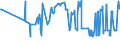 KN 22042996 /Exporte /Einheit = Preise (Euro/Bes. Maßeinheiten) /Partnerland: Griechenland /Meldeland: Eur27_2020 /22042996:Rebsortenweine Ohne G.u. und G.g.a., Nicht in der eu Erzeugt, in Behältnissen mit Einem Inhalt von > 10 l (Ausg. Schaumwein, Perlwein und Weißwein)