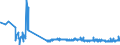 KN 22042996 /Exporte /Einheit = Preise (Euro/Bes. Maßeinheiten) /Partnerland: Belgien /Meldeland: Eur27_2020 /22042996:Rebsortenweine Ohne G.u. und G.g.a., Nicht in der eu Erzeugt, in Behältnissen mit Einem Inhalt von > 10 l (Ausg. Schaumwein, Perlwein und Weißwein)