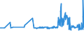 KN 22042996 /Exporte /Einheit = Preise (Euro/Bes. Maßeinheiten) /Partnerland: Schweden /Meldeland: Eur27_2020 /22042996:Rebsortenweine Ohne G.u. und G.g.a., Nicht in der eu Erzeugt, in Behältnissen mit Einem Inhalt von > 10 l (Ausg. Schaumwein, Perlwein und Weißwein)