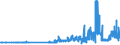 KN 22042996 /Exporte /Einheit = Preise (Euro/Bes. Maßeinheiten) /Partnerland: Finnland /Meldeland: Eur27_2020 /22042996:Rebsortenweine Ohne G.u. und G.g.a., Nicht in der eu Erzeugt, in Behältnissen mit Einem Inhalt von > 10 l (Ausg. Schaumwein, Perlwein und Weißwein)