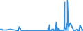 KN 22042996 /Exporte /Einheit = Preise (Euro/Bes. Maßeinheiten) /Partnerland: Schweiz /Meldeland: Eur27_2020 /22042996:Rebsortenweine Ohne G.u. und G.g.a., Nicht in der eu Erzeugt, in Behältnissen mit Einem Inhalt von > 10 l (Ausg. Schaumwein, Perlwein und Weißwein)