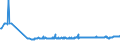 KN 22042996 /Exporte /Einheit = Preise (Euro/Bes. Maßeinheiten) /Partnerland: Faeroeer Inseln /Meldeland: Eur27_2020 /22042996:Rebsortenweine Ohne G.u. und G.g.a., Nicht in der eu Erzeugt, in Behältnissen mit Einem Inhalt von > 10 l (Ausg. Schaumwein, Perlwein und Weißwein)