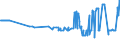 KN 22042996 /Exporte /Einheit = Preise (Euro/Bes. Maßeinheiten) /Partnerland: Malta /Meldeland: Eur27_2020 /22042996:Rebsortenweine Ohne G.u. und G.g.a., Nicht in der eu Erzeugt, in Behältnissen mit Einem Inhalt von > 10 l (Ausg. Schaumwein, Perlwein und Weißwein)