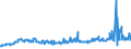KN 22042996 /Exporte /Einheit = Preise (Euro/Bes. Maßeinheiten) /Partnerland: Estland /Meldeland: Eur27_2020 /22042996:Rebsortenweine Ohne G.u. und G.g.a., Nicht in der eu Erzeugt, in Behältnissen mit Einem Inhalt von > 10 l (Ausg. Schaumwein, Perlwein und Weißwein)