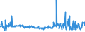 KN 22042996 /Exporte /Einheit = Preise (Euro/Bes. Maßeinheiten) /Partnerland: Tschechien /Meldeland: Eur27_2020 /22042996:Rebsortenweine Ohne G.u. und G.g.a., Nicht in der eu Erzeugt, in Behältnissen mit Einem Inhalt von > 10 l (Ausg. Schaumwein, Perlwein und Weißwein)