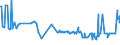 KN 22042996 /Exporte /Einheit = Preise (Euro/Bes. Maßeinheiten) /Partnerland: Ungarn /Meldeland: Eur27_2020 /22042996:Rebsortenweine Ohne G.u. und G.g.a., Nicht in der eu Erzeugt, in Behältnissen mit Einem Inhalt von > 10 l (Ausg. Schaumwein, Perlwein und Weißwein)
