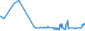 KN 22042996 /Exporte /Einheit = Preise (Euro/Bes. Maßeinheiten) /Partnerland: Rumaenien /Meldeland: Eur27_2020 /22042996:Rebsortenweine Ohne G.u. und G.g.a., Nicht in der eu Erzeugt, in Behältnissen mit Einem Inhalt von > 10 l (Ausg. Schaumwein, Perlwein und Weißwein)