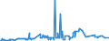 KN 22042996 /Exporte /Einheit = Preise (Euro/Bes. Maßeinheiten) /Partnerland: Russland /Meldeland: Eur27_2020 /22042996:Rebsortenweine Ohne G.u. und G.g.a., Nicht in der eu Erzeugt, in Behältnissen mit Einem Inhalt von > 10 l (Ausg. Schaumwein, Perlwein und Weißwein)