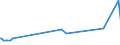 KN 22042996 /Exporte /Einheit = Preise (Euro/Bes. Maßeinheiten) /Partnerland: Aserbaidschan /Meldeland: Europäische Union /22042996:Rebsortenweine Ohne G.u. und G.g.a., Nicht in der eu Erzeugt, in Behältnissen mit Einem Inhalt von > 10 l (Ausg. Schaumwein, Perlwein und Weißwein)