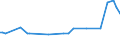 KN 22042996 /Exporte /Einheit = Preise (Euro/Bes. Maßeinheiten) /Partnerland: Usbekistan /Meldeland: Eur27_2020 /22042996:Rebsortenweine Ohne G.u. und G.g.a., Nicht in der eu Erzeugt, in Behältnissen mit Einem Inhalt von > 10 l (Ausg. Schaumwein, Perlwein und Weißwein)