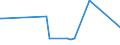 KN 22042996 /Exporte /Einheit = Preise (Euro/Bes. Maßeinheiten) /Partnerland: Kirgistan /Meldeland: Eur27_2020 /22042996:Rebsortenweine Ohne G.u. und G.g.a., Nicht in der eu Erzeugt, in Behältnissen mit Einem Inhalt von > 10 l (Ausg. Schaumwein, Perlwein und Weißwein)