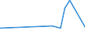 KN 22042996 /Exporte /Einheit = Preise (Euro/Bes. Maßeinheiten) /Partnerland: Serbien /Meldeland: Eur27_2020 /22042996:Rebsortenweine Ohne G.u. und G.g.a., Nicht in der eu Erzeugt, in Behältnissen mit Einem Inhalt von > 10 l (Ausg. Schaumwein, Perlwein und Weißwein)