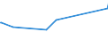 KN 22042996 /Exporte /Einheit = Preise (Euro/Bes. Maßeinheiten) /Partnerland: Marokko /Meldeland: Eur27_2020 /22042996:Rebsortenweine Ohne G.u. und G.g.a., Nicht in der eu Erzeugt, in Behältnissen mit Einem Inhalt von > 10 l (Ausg. Schaumwein, Perlwein und Weißwein)