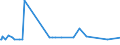 KN 22042996 /Exporte /Einheit = Preise (Euro/Bes. Maßeinheiten) /Partnerland: Aegypten /Meldeland: Eur27_2020 /22042996:Rebsortenweine Ohne G.u. und G.g.a., Nicht in der eu Erzeugt, in Behältnissen mit Einem Inhalt von > 10 l (Ausg. Schaumwein, Perlwein und Weißwein)