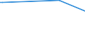 KN 22042996 /Exporte /Einheit = Preise (Euro/Bes. Maßeinheiten) /Partnerland: Aethiopien /Meldeland: Europäische Union /22042996:Rebsortenweine Ohne G.u. und G.g.a., Nicht in der eu Erzeugt, in Behältnissen mit Einem Inhalt von > 10 l (Ausg. Schaumwein, Perlwein und Weißwein)