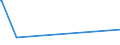 KN 22042996 /Exporte /Einheit = Preise (Euro/Bes. Maßeinheiten) /Partnerland: Mosambik /Meldeland: Eur27 /22042996:Rebsortenweine Ohne G.u. und G.g.a., Nicht in der eu Erzeugt, in Behältnissen mit Einem Inhalt von > 10 l (Ausg. Schaumwein, Perlwein und Weißwein)