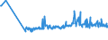 KN 22042996 /Exporte /Einheit = Preise (Euro/Bes. Maßeinheiten) /Partnerland: Groenland /Meldeland: Eur27_2020 /22042996:Rebsortenweine Ohne G.u. und G.g.a., Nicht in der eu Erzeugt, in Behältnissen mit Einem Inhalt von > 10 l (Ausg. Schaumwein, Perlwein und Weißwein)