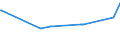 KN 22042996 /Exporte /Einheit = Preise (Euro/Bes. Maßeinheiten) /Partnerland: Mexiko /Meldeland: Eur27_2020 /22042996:Rebsortenweine Ohne G.u. und G.g.a., Nicht in der eu Erzeugt, in Behältnissen mit Einem Inhalt von > 10 l (Ausg. Schaumwein, Perlwein und Weißwein)