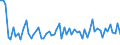 CN 2204 /Exports /Unit = Prices (Euro/ton) /Partner: United Kingdom(Northern Ireland) /Reporter: Eur27_2020 /2204:Wine of Fresh Grapes, Incl. Fortified Wines; Grape Must, Partly Fermented and of an Actual Alcoholic Strength of > 0,5% vol or Grape Must With Added Alcohol of an Actual Alcoholic Strength of > 0,5% Vol