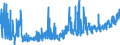 CN 2204 /Exports /Unit = Prices (Euro/ton) /Partner: Bosnia-herz. /Reporter: Eur27_2020 /2204:Wine of Fresh Grapes, Incl. Fortified Wines; Grape Must, Partly Fermented and of an Actual Alcoholic Strength of > 0,5% vol or Grape Must With Added Alcohol of an Actual Alcoholic Strength of > 0,5% Vol