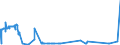 KN 22059090 /Exporte /Einheit = Preise (Euro/Bes. Maßeinheiten) /Partnerland: Daenemark /Meldeland: Europäische Union /22059090:Wermutwein und Andere Weine aus Frischen Weintrauben, mit Pflanzen Oder Anderen Stoffen Aromatisiert, in Behältnissen mit Einem Inhalt von > 2 l und mit Einem Vorhandenen Alkoholgehalt von > 18% Vol