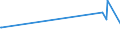 KN 22060089 /Exporte /Einheit = Preise (Euro/Bes. Maßeinheiten) /Partnerland: Togo /Meldeland: Europäische Union /22060089:Met und Andere Gegorene Getränke Sowie Mischungen Gegorener Getränke und Mischungen Gegorener Getränke und Nichtalkoholischer Getränke, Nichtschäumend, in Behältnissen mit Einem Inhalt von > 2 l, A.n.g. (Ausg. Wein aus Frischen Weintrauben, Traubenmost, Wermutwein und Andere Weine aus Frischen Weintrauben, mit Pflanzen Oder Anderen Stoffen Aromatisiert, Tresterwein Sowie Apfel- und Birnenwein)