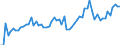 CN 2206 /Exports /Unit = Prices (Euro/ton) /Partner: United Kingdom(Excluding Northern Ireland) /Reporter: Eur27_2020 /2206:Cider, Perry, Mead, Saké and Other Fermented Beverages and Mixtures of Fermented Beverages and Non-alcoholic Beverages, N.e.s. (Excl. Beer, Wine or Fresh Grapes, Grape Must, Vermouth and Other Wine of Fresh Grapes Flavoured With Plants or Aromatic Substances)