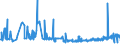 CN 2206 /Exports /Unit = Prices (Euro/ton) /Partner: Belarus /Reporter: Eur27_2020 /2206:Cider, Perry, Mead, Saké and Other Fermented Beverages and Mixtures of Fermented Beverages and Non-alcoholic Beverages, N.e.s. (Excl. Beer, Wine or Fresh Grapes, Grape Must, Vermouth and Other Wine of Fresh Grapes Flavoured With Plants or Aromatic Substances)