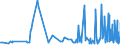 CN 2206 /Exports /Unit = Prices (Euro/ton) /Partner: Armenia /Reporter: Eur27_2020 /2206:Cider, Perry, Mead, Saké and Other Fermented Beverages and Mixtures of Fermented Beverages and Non-alcoholic Beverages, N.e.s. (Excl. Beer, Wine or Fresh Grapes, Grape Must, Vermouth and Other Wine of Fresh Grapes Flavoured With Plants or Aromatic Substances)