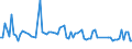CN 2206 /Exports /Unit = Prices (Euro/ton) /Partner: Serb.monten. /Reporter: Eur15 /2206:Cider, Perry, Mead, Saké and Other Fermented Beverages and Mixtures of Fermented Beverages and Non-alcoholic Beverages, N.e.s. (Excl. Beer, Wine or Fresh Grapes, Grape Must, Vermouth and Other Wine of Fresh Grapes Flavoured With Plants or Aromatic Substances)