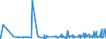 CN 2206 /Exports /Unit = Prices (Euro/ton) /Partner: Guinea /Reporter: Eur27_2020 /2206:Cider, Perry, Mead, Saké and Other Fermented Beverages and Mixtures of Fermented Beverages and Non-alcoholic Beverages, N.e.s. (Excl. Beer, Wine or Fresh Grapes, Grape Must, Vermouth and Other Wine of Fresh Grapes Flavoured With Plants or Aromatic Substances)
