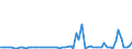 KN 22071000 /Exporte /Einheit = Preise (Euro/Bes. Maßeinheiten) /Partnerland: Ver.koenigreich(Nordirland) /Meldeland: Eur27_2020 /22071000:Ethylalkohol mit Einem Alkoholgehalt von >= 80% Vol, Unvergällt
