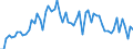 KN 22071000 /Exporte /Einheit = Preise (Euro/Bes. Maßeinheiten) /Partnerland: Ver.koenigreich(Ohne Nordirland) /Meldeland: Eur27_2020 /22071000:Ethylalkohol mit Einem Alkoholgehalt von >= 80% Vol, Unvergällt