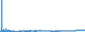 KN 22071000 /Exporte /Einheit = Preise (Euro/Bes. Maßeinheiten) /Partnerland: Schweiz /Meldeland: Eur27_2020 /22071000:Ethylalkohol mit Einem Alkoholgehalt von >= 80% Vol, Unvergällt