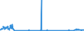 KN 22071000 /Exporte /Einheit = Preise (Euro/Bes. Maßeinheiten) /Partnerland: Estland /Meldeland: Eur27_2020 /22071000:Ethylalkohol mit Einem Alkoholgehalt von >= 80% Vol, Unvergällt