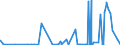 KN 22071000 /Exporte /Einheit = Preise (Euro/Bes. Maßeinheiten) /Partnerland: Zentralaf.republik /Meldeland: Eur27_2020 /22071000:Ethylalkohol mit Einem Alkoholgehalt von >= 80% Vol, Unvergällt