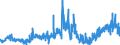 CN 22072000 /Exports /Unit = Prices (Euro/suppl. units) /Partner: France /Reporter: Eur27_2020 /22072000:Denatured Ethyl Alcohol and Other Spirits of any Strength