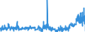 CN 22072000 /Exports /Unit = Prices (Euro/suppl. units) /Partner: Netherlands /Reporter: Eur27_2020 /22072000:Denatured Ethyl Alcohol and Other Spirits of any Strength