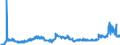 CN 22072000 /Exports /Unit = Prices (Euro/suppl. units) /Partner: Italy /Reporter: Eur27_2020 /22072000:Denatured Ethyl Alcohol and Other Spirits of any Strength
