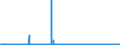 CN 22072000 /Exports /Unit = Prices (Euro/suppl. units) /Partner: United Kingdom /Reporter: Eur27_2020 /22072000:Denatured Ethyl Alcohol and Other Spirits of any Strength