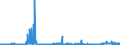 CN 22072000 /Exports /Unit = Prices (Euro/suppl. units) /Partner: Ireland /Reporter: Eur27_2020 /22072000:Denatured Ethyl Alcohol and Other Spirits of any Strength