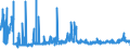 CN 22072000 /Exports /Unit = Prices (Euro/suppl. units) /Partner: Denmark /Reporter: Eur27_2020 /22072000:Denatured Ethyl Alcohol and Other Spirits of any Strength