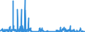 CN 22072000 /Exports /Unit = Prices (Euro/suppl. units) /Partner: Greece /Reporter: Eur27_2020 /22072000:Denatured Ethyl Alcohol and Other Spirits of any Strength