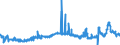 CN 22072000 /Exports /Unit = Prices (Euro/suppl. units) /Partner: Portugal /Reporter: Eur27_2020 /22072000:Denatured Ethyl Alcohol and Other Spirits of any Strength