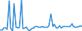 CN 22072000 /Exports /Unit = Prices (Euro/suppl. units) /Partner: United Kingdom(Northern Ireland) /Reporter: Eur27_2020 /22072000:Denatured Ethyl Alcohol and Other Spirits of any Strength