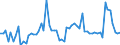 CN 22072000 /Exports /Unit = Prices (Euro/suppl. units) /Partner: United Kingdom(Excluding Northern Ireland) /Reporter: Eur27_2020 /22072000:Denatured Ethyl Alcohol and Other Spirits of any Strength